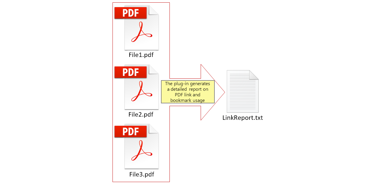 Creating PDF link and Bookmark Report